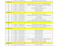 reliable data entry specialist 101